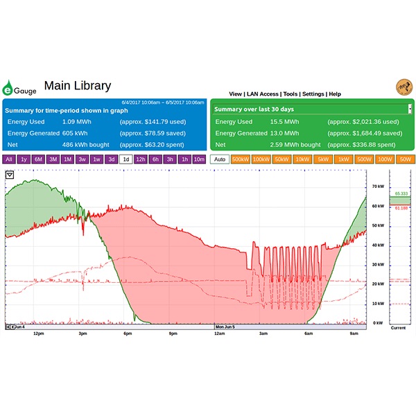 eGauge Webinterface