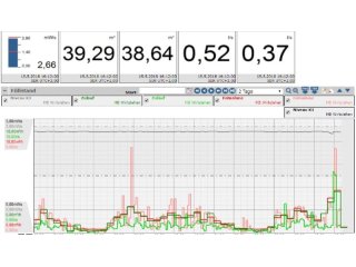 Cell DatenCloud
