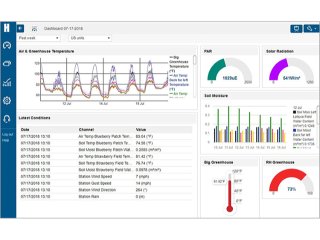 HOBO Datenlogger Software