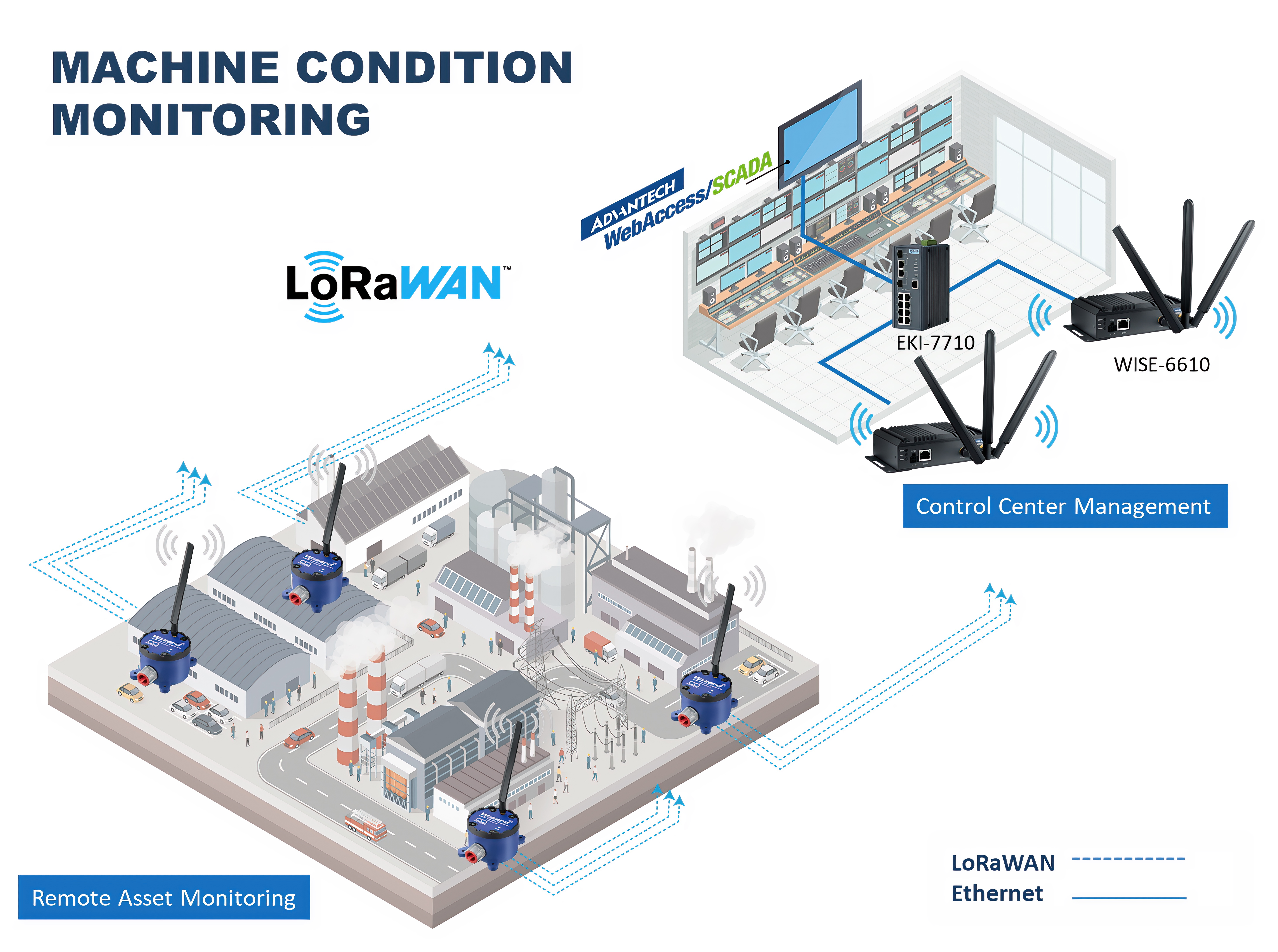 Vorausschauende Instandhaltung (Predictive Maintenance) mit LoRaWAN-IoT-Modulen