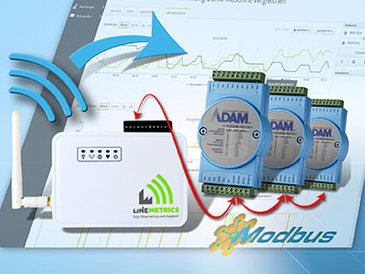 LineMetrics mit ADAM-Modbus-Modulen