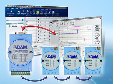 IPEmotion kommt in Version 2013.1 mit vielen Verbesserungen und neuen Hardwaretreibern - unter anderen mit einem Interface für die weit verbreiteten ADAM-4000 IO-Module.