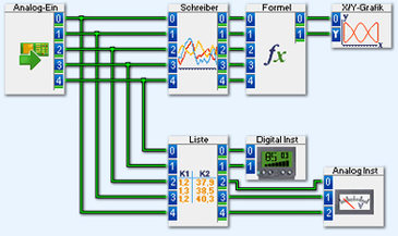 geniales User-Interface