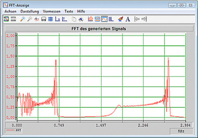FFT FFT