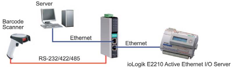 Programmable Device Servers