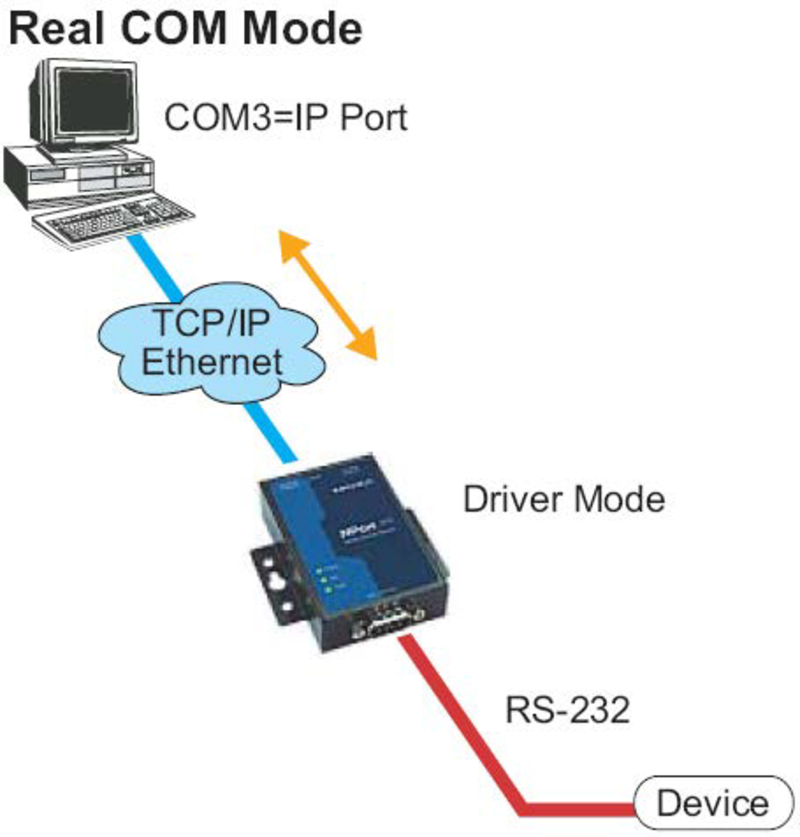 Serial Devices Servers