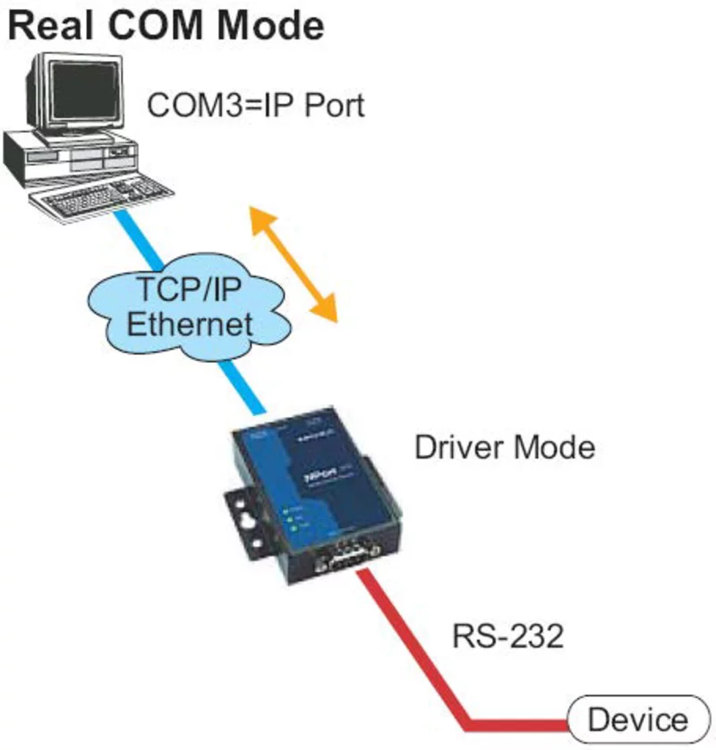 Serial Devices Servers