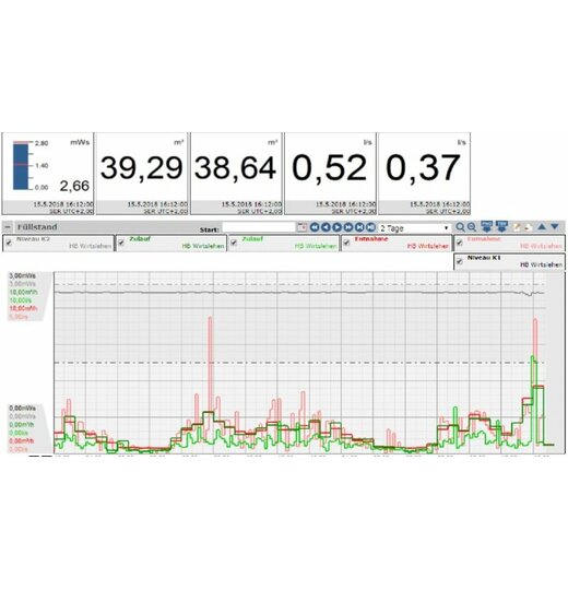 2500 Cell Datacenter Credits