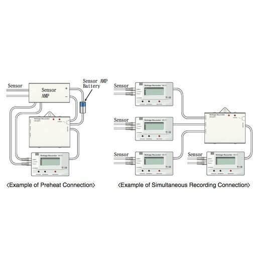 VR-00P1 Erweiterung fr VR-71 Datenlogger