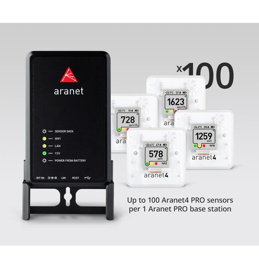 Aranet4 PRO, CO2, Feuchte, Temperatur, Luftdruck Funkdatenlogger/Sensor/CO2 Ampel