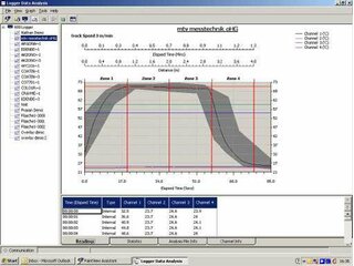XKM-101 Kugelsupport fr Elastomerlager