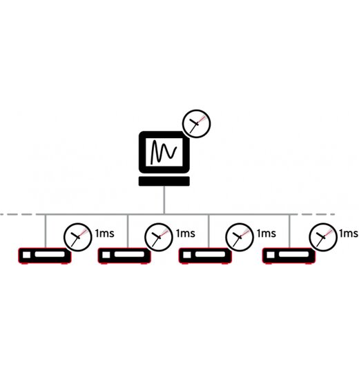 LAN-AD16fx: 16-Kanal Ethernet Messadapter