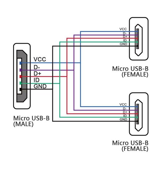 UbiBot Micro-USB Splitter