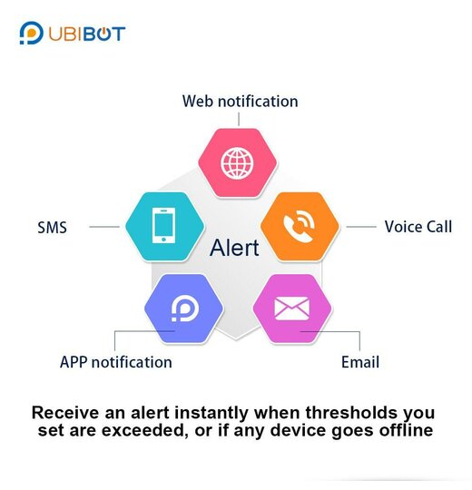 UbiBot WS1 2.4GHz WiFi Datenlogger