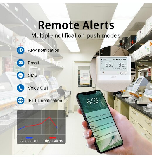 UbiBot WS1 Pro 2.4GHz WiFi Datenlogger