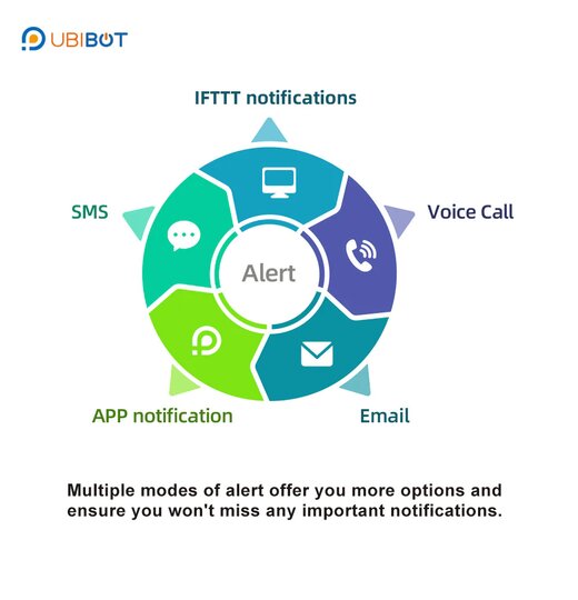 UbiBot GS1-A - Datenlogger mit WiFi