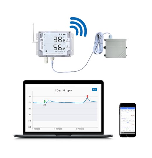 UbiBot CO2-Sensor