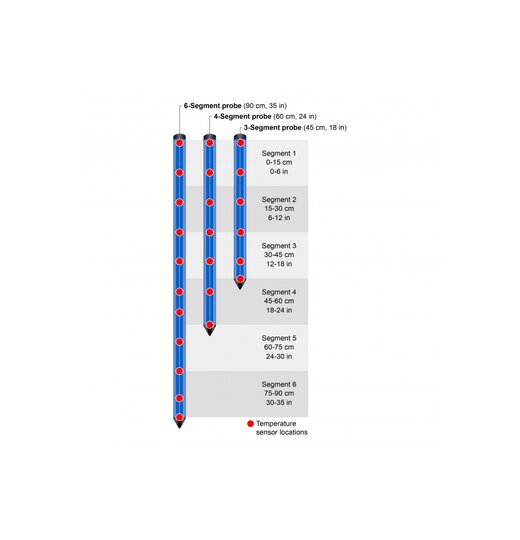 HOBOnet RXW-GPx Multilevel Bodenfeuchte und Temperatursensorstab | 45cm