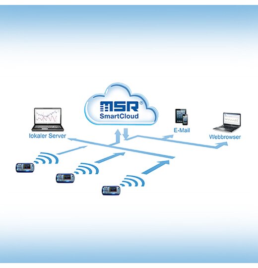 Funk Datenlogger MSR147W2D mit WLAN, WiFi