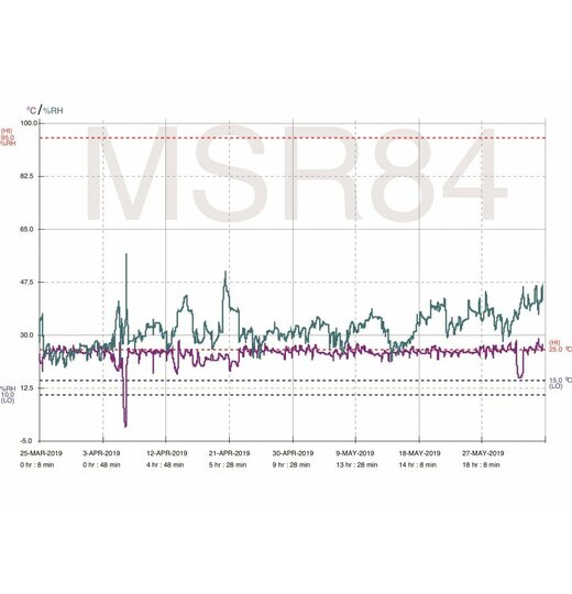 MSR64 PDF Temperatur-Feuchte Datenlogger