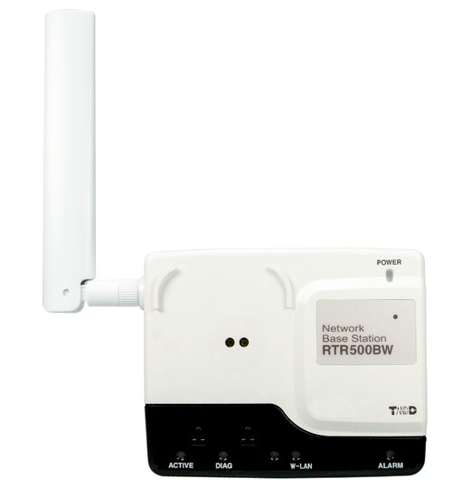 RTR500BW Netzwerk-Basisstation, WLAN/LAN Schnittstelle