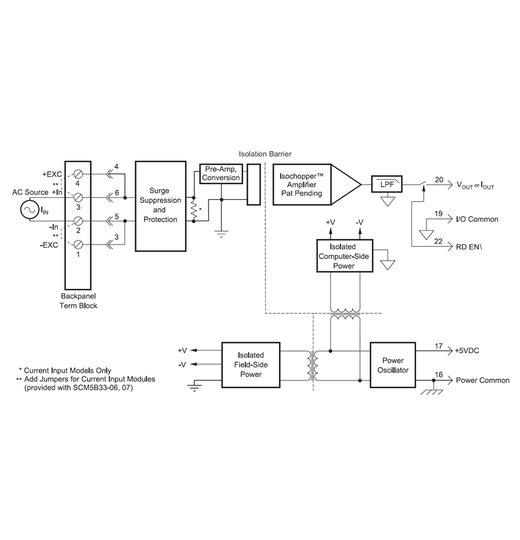 SCM5B32-02D Analoge Stromeingangsmodule | Eingang 0-20mA | Ausgang 0-10V