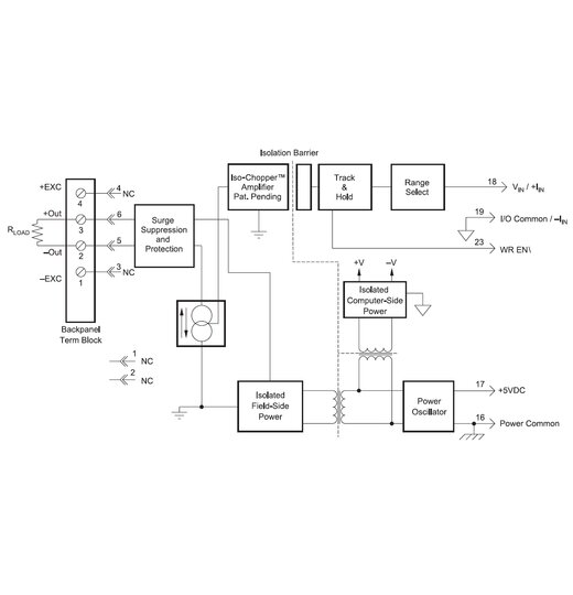 SCM5B39-01 Stromausgangsmodule | Eingang 0-5V | Ausgang 4-20mA