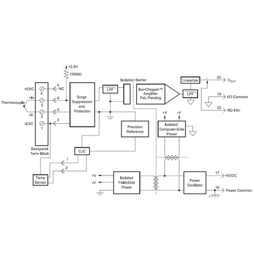 SCM5B47 Linearisierte Thermoelement Eingangsmodule