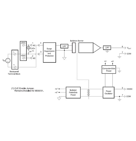 8B30-01 Spannungseingangsmodule, 3Hz Bandbreite | Eingang 10mV | Ausgang 5V