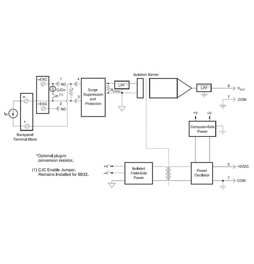 8B32-02 Stromeingangsmodule | Eingang 5V | Ausgang 5V