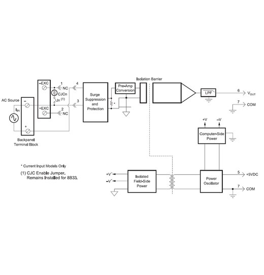 8B33 Isolierte True RMS Eingangsmodule