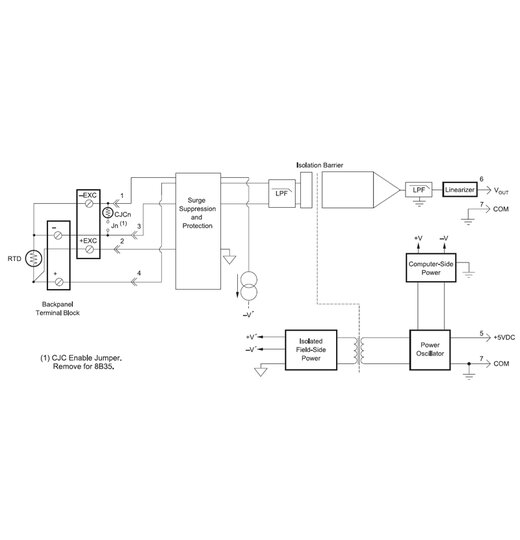 8B35 RTD 4-Leiter Eingangsmodule