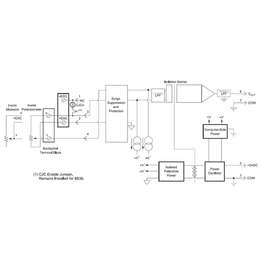 8B36 Potentiometer Eingangsmodule