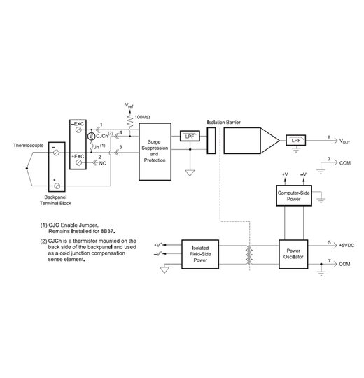 8B37 Nicht-linearisierte Thermoelement Eingangsmodule