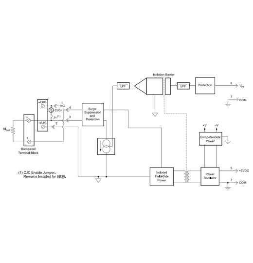 8B39-04 Stromausgangsmodule | Eingang 5V | Ausgang 0-20mA