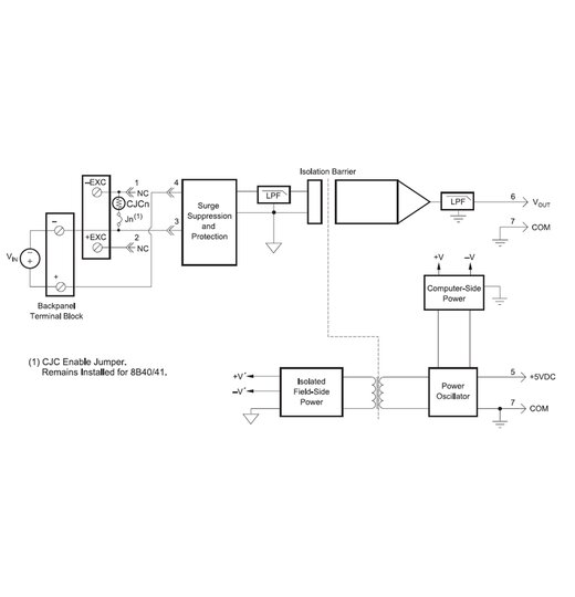 8B40 Spannungseingangsmodule, 1kHz Bandbreite