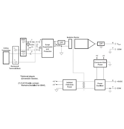 8B42-01 2-Leiter Transmitter Schnittstellenmodule | Eingang 4-20mA | Ausgang 0-5V