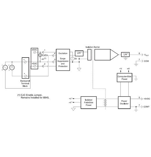 8B45-01 Frequenz-Eingangsmodule | Eingang 0-500Hz | Ausgang 0-5V