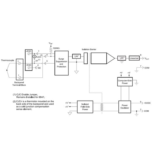 8B47 Linearisierte Thermoelement Eingangsmodule