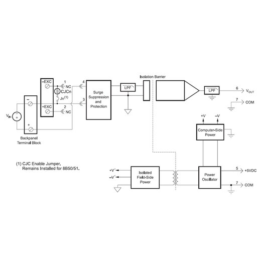 8B51-05 Spannungseingangsmodule, 20kHz Bandbreite | Eingang 5V | Ausgang 0-5V