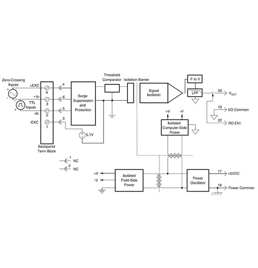 SCM5B45 Frequenz-Eingangsmodule