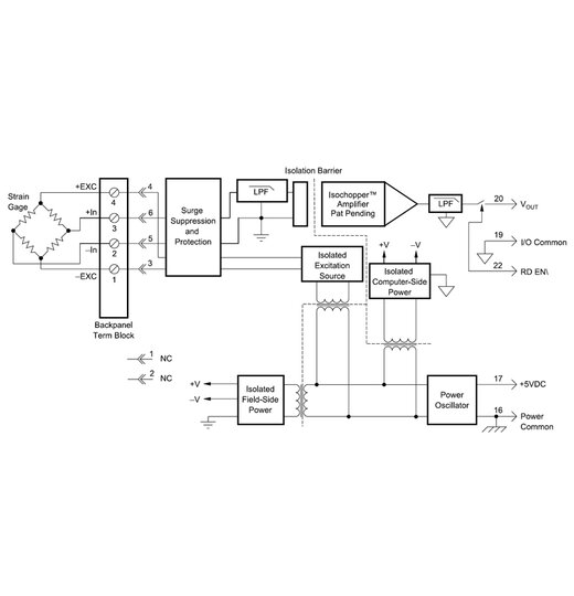 SCM5B38-01 DMS Module, 10kHz Bandbreite | Brckenspeisespannung 3,333V | Empfindlichkeit 3mV/V - Vollbrcke | Ausgang 5V