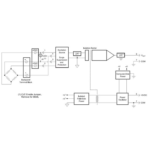 8B38-01 DMS Eingangsmodule, 8kHz Bandbreite | Brckenspeisespannung 3,333V | Signalbandbreite 8KHz | Empfindlichkeit 3mV/V - Vollbrcke | Ausgang 5V