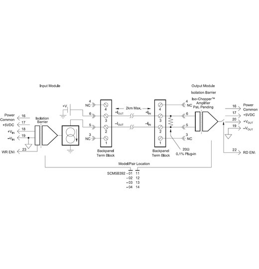 SCM5B392 SM Servo-/Motor Controller Single-Module