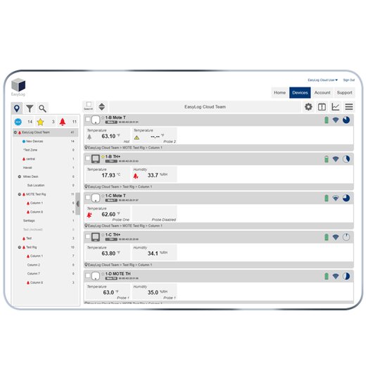 EasyLog Cloud Professional 12 Monate und X Gerte