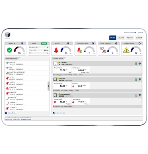 EasyLog Cloud Professional 12 Monate und X Gerte