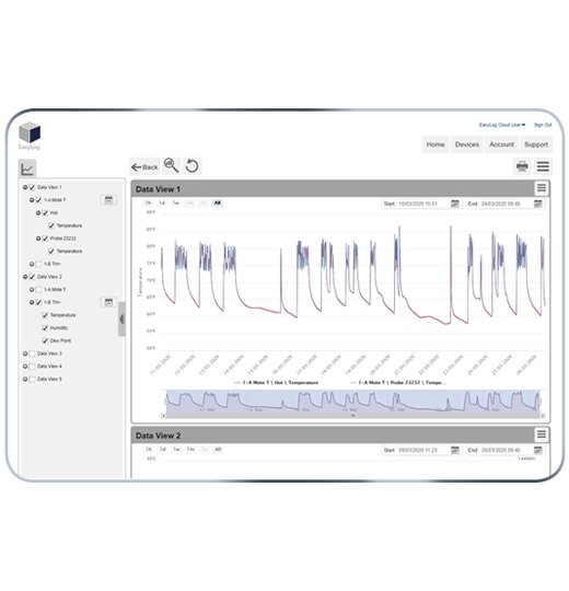 EasyLog Cloud Professional 12 Monate 5 Gerte