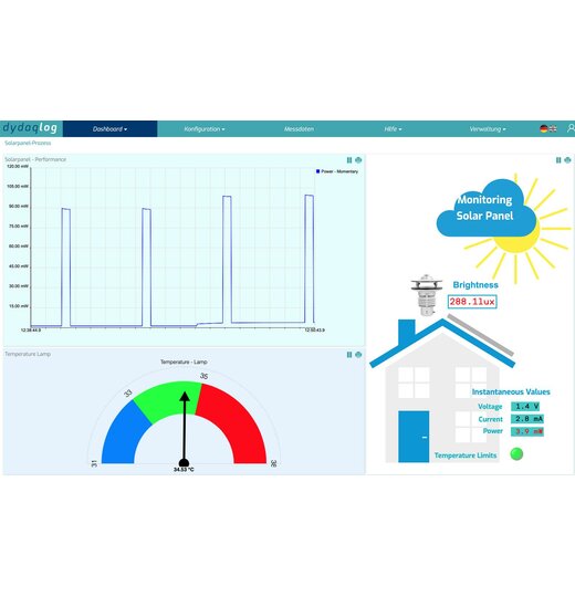 dydaqlog Software-Erweiterung Prozessvisualisierung