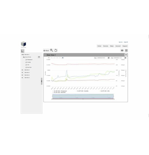 EL-IOT-CO2 WLAN-Datenlogger fr CO2 und Luftqualitt