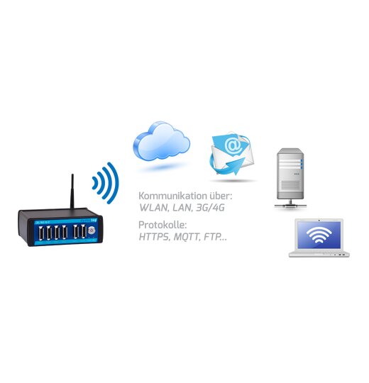 dydaqmeas Software-Erweiterung lokaler MQTT Message Broker